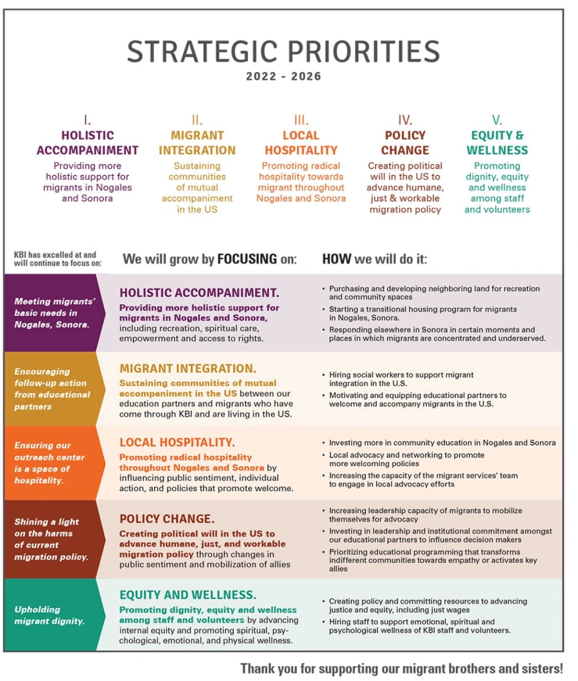 Strategic Priorities Infographic